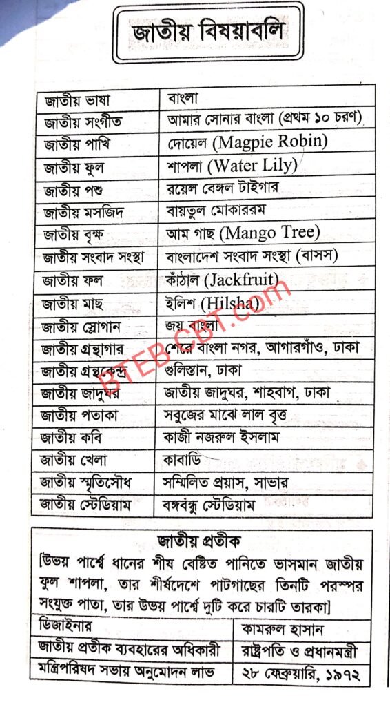 সরকারি বেসরকারি চাকরির প্রস্তুতি জাতীয় বিষয়গুলি 3 বাংলাদেশের সকল জাতীয় বিষয়াবলী দেখুন