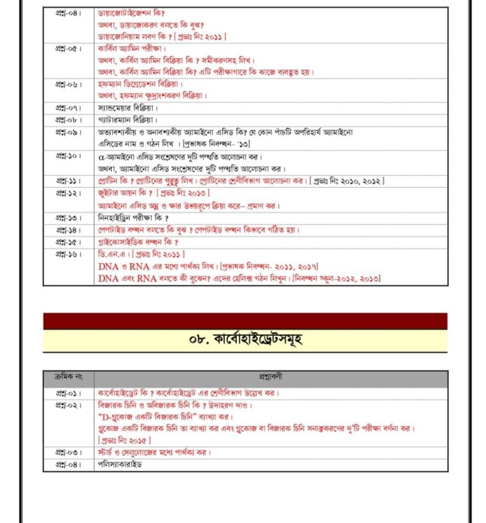 ১৮তম শিক্ষক নিবন্ধন লিখিত সাজেশন ২০২৫ | 18th Ntrca Written Special Suggestion 2025 6 ১৮তম শিক্ষক নিবন্ধন লিখিত সাজেশন ২০২৪ | 18th Ntrca Written Special Suggestion 2024