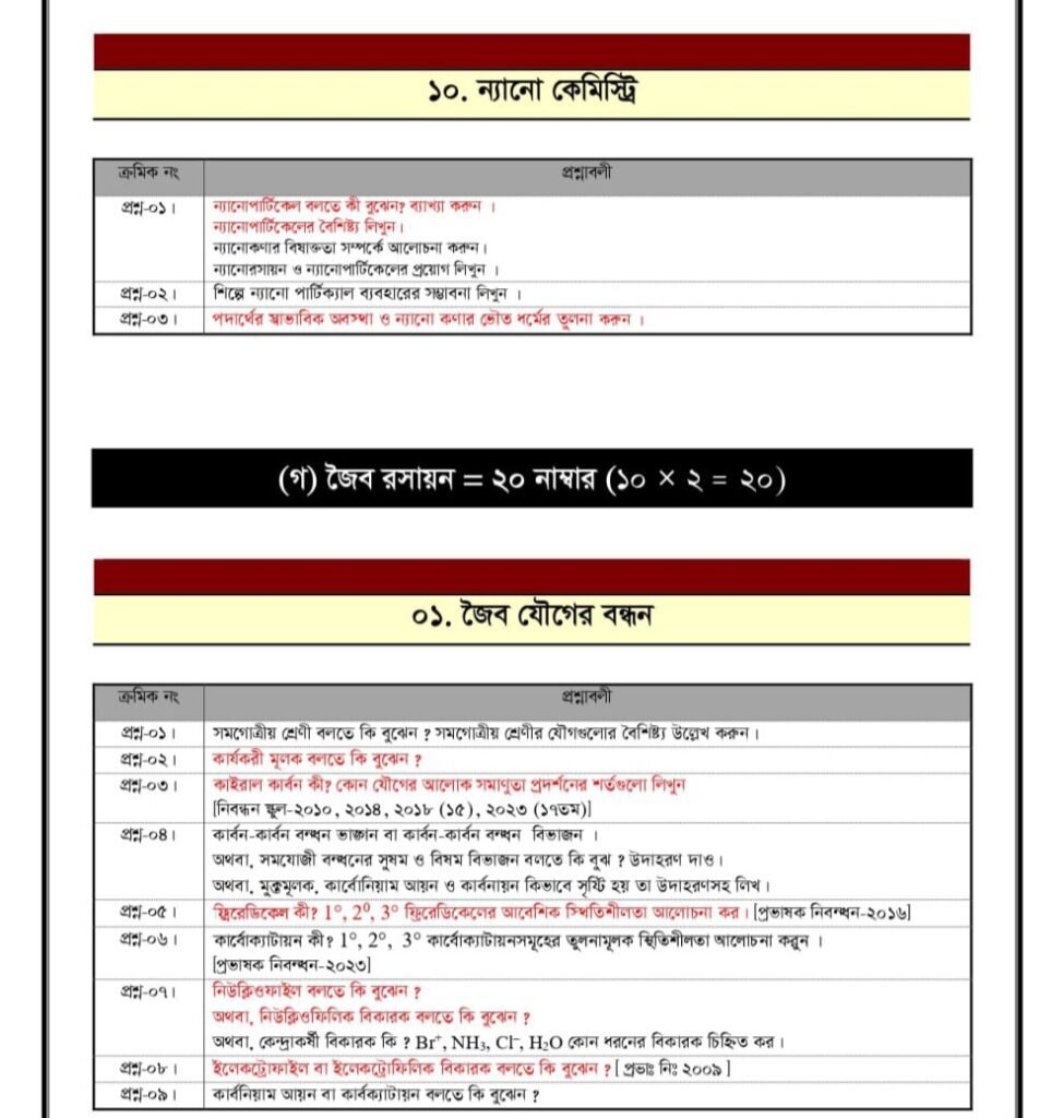 ১৮তম শিক্ষক নিবন্ধন লিখিত সাজেশন ২০২৫ | 18th Ntrca Written Special Suggestion 2025 3 ১৮তম শিক্ষক নিবন্ধন লিখিত সাজেশন ২০২৪ | 18th Ntrca Written Special Suggestion 2024