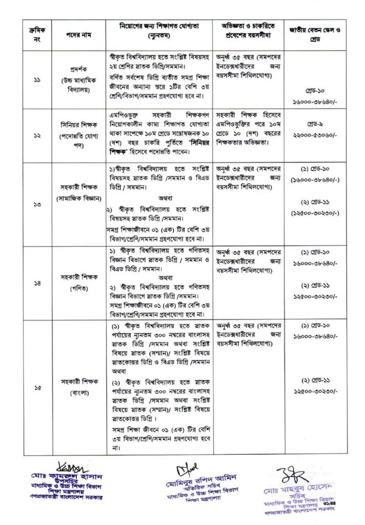 Nibondhon circular 2024 | ১৯ তম শিক্ষক নিবন্ধন সার্কুলার ২০২৪ 4 এমপিওভূক্ত শিক্ষক কর্মচারীদের বেতন গ্রেড অভিজ্ঞতা ও নিয়োগ যোগ্যতা ২০২৪