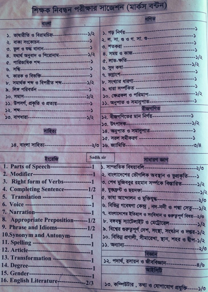 ১৯তম শিক্ষক নিবন্ধন সিলেবাস | শিক্ষক নিবন্ধন পরীক্ষার সিলেবাস 4 ১৯তম শিক্ষক নিবন্ধন পরীক্ষার ইংরেজি সিলেবাস ও সাজেশন ২০২৫